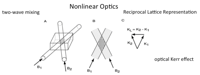 NonlinearOptics